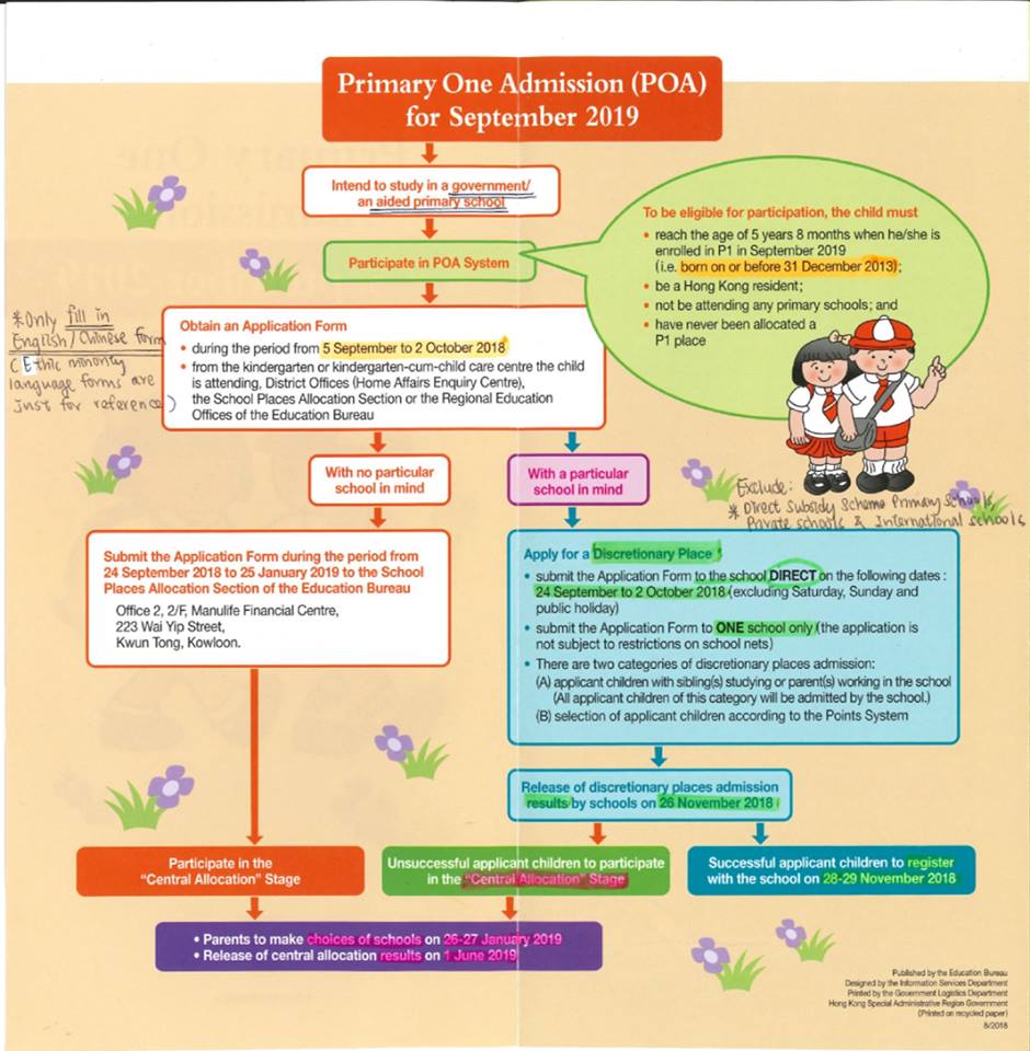 New Home Association - Primary One Admission (POA) for September 2019